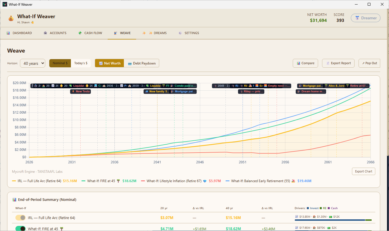 What-If Weaver Weave view — four 40-year projection scenarios overlaid on one chart