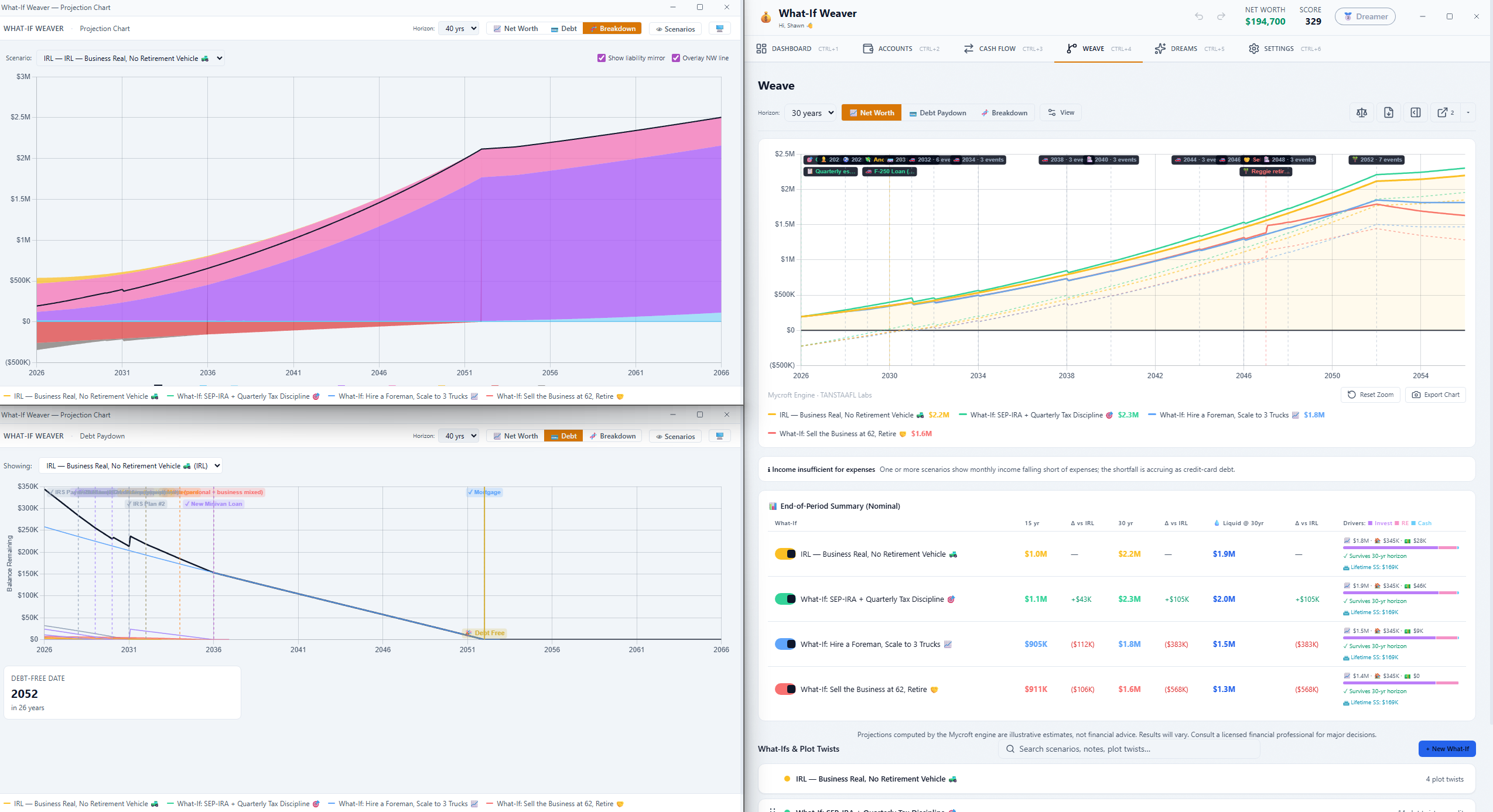 Multiple What-If scenarios plotted side by side