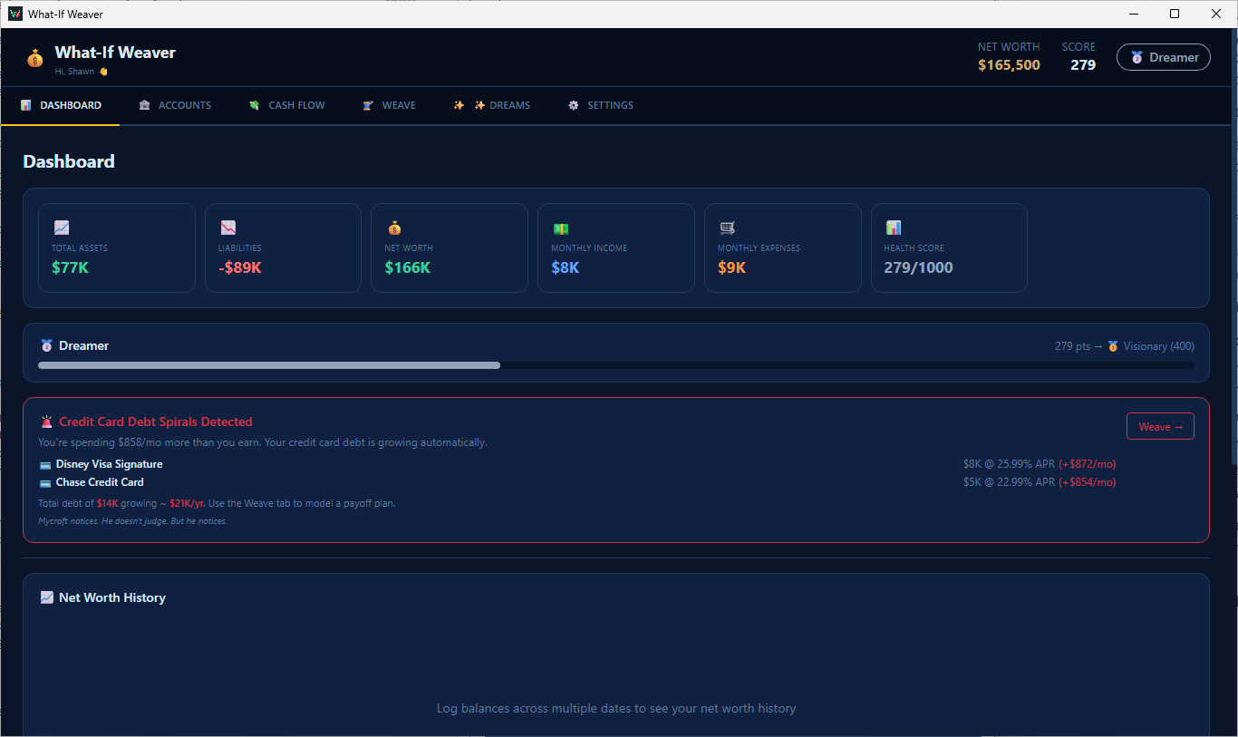 Dashboard with a red Credit Card Debt Spirals Detected warning box