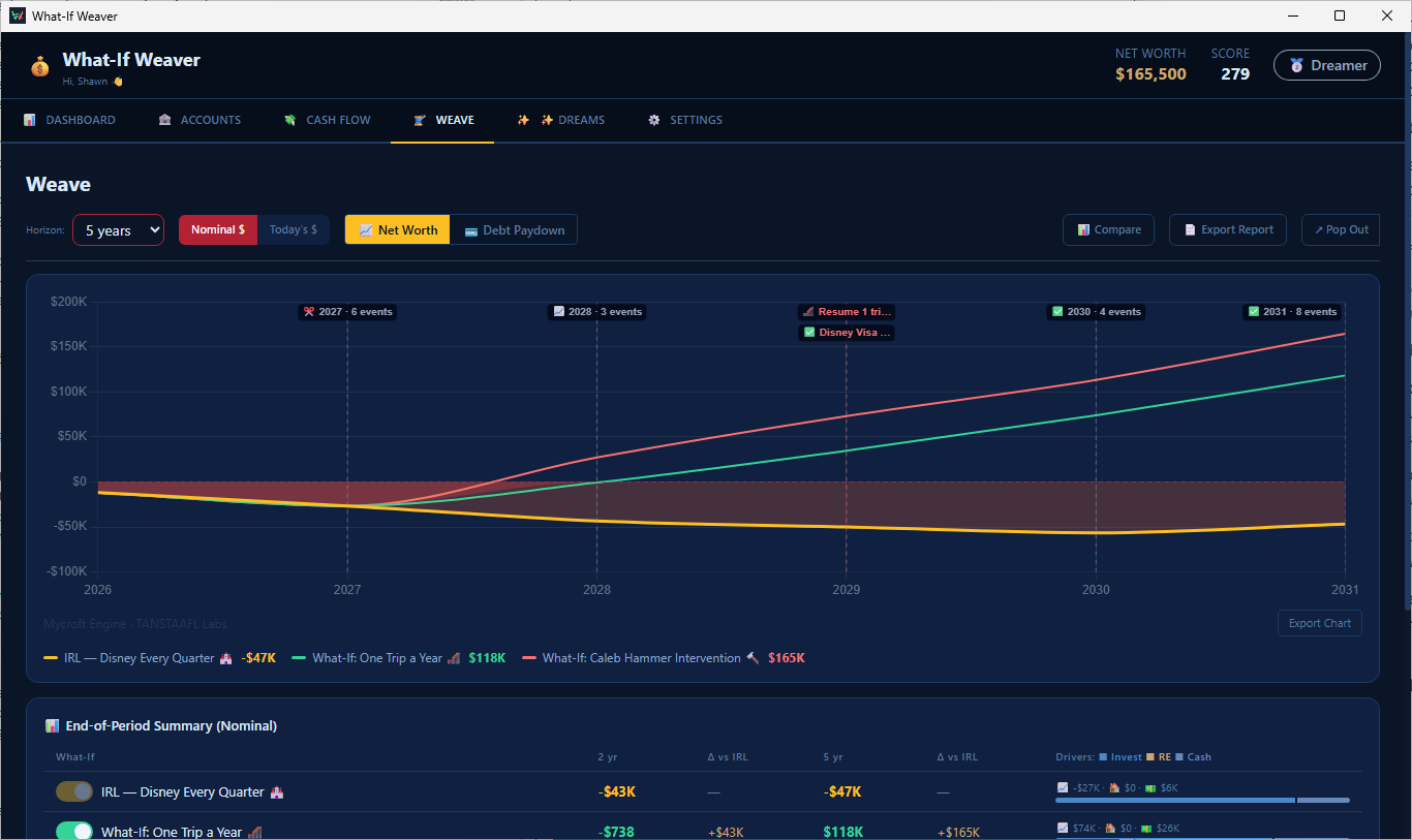 Weave chart showing IRL trending toward negative net worth for a couple making quarterly Disney trips