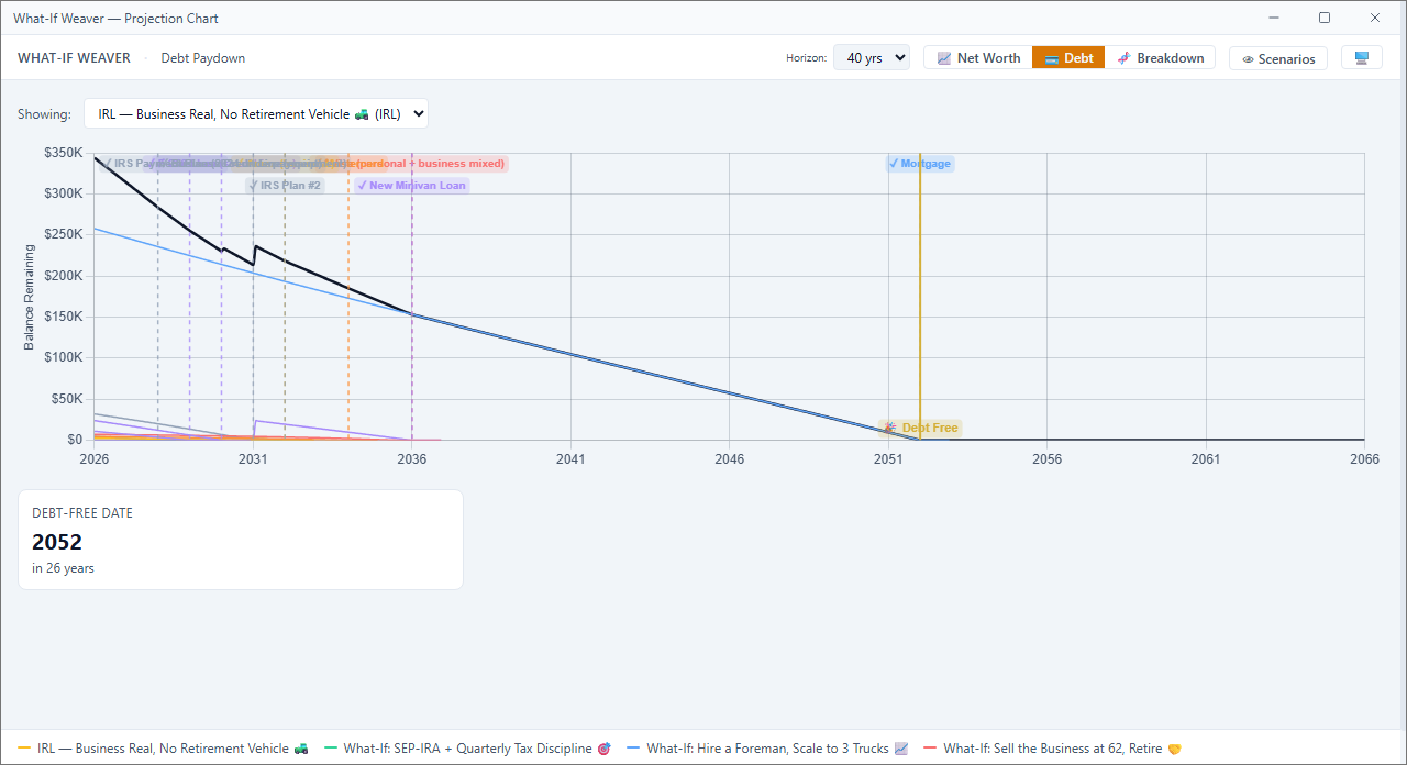 Debt-free date projection visualization