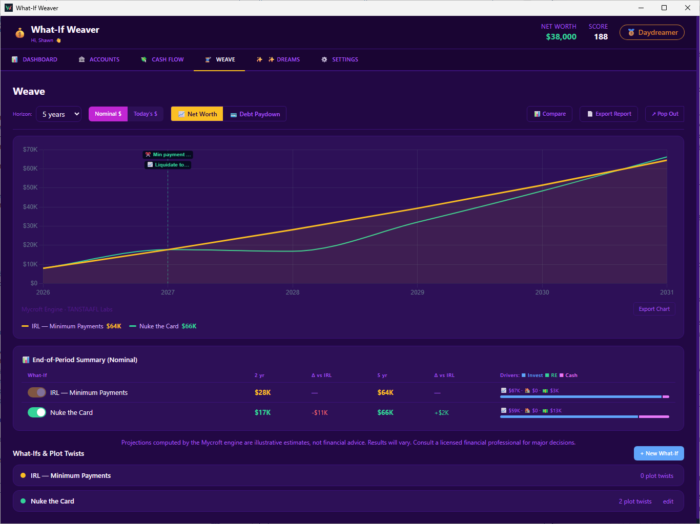 Purple themed Weave chart comparing minimum credit card payments versus aggressively paying off the card