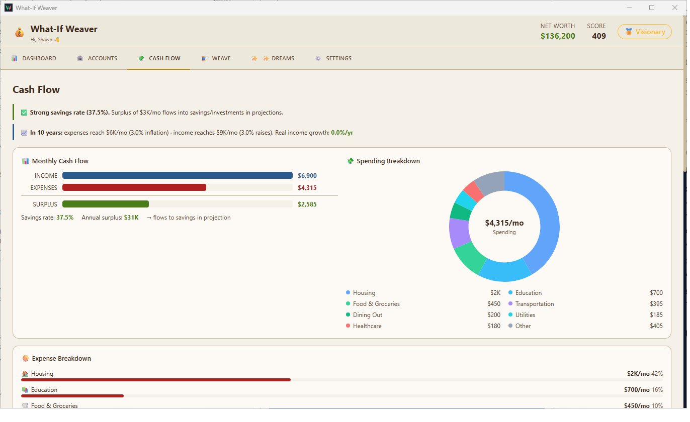 Cash Flow tab showing monthly income and expense breakdown by category