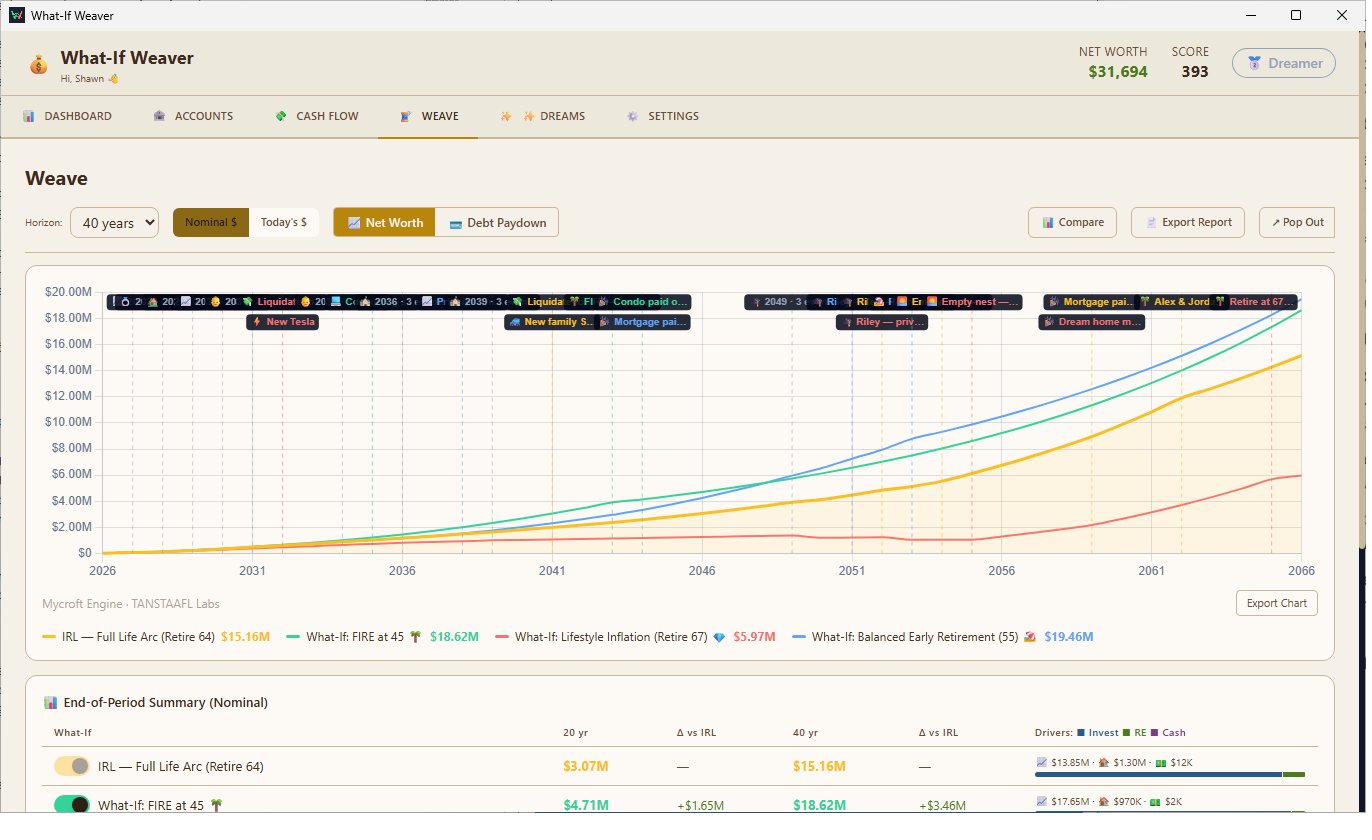 What-If Weaver Weave tab — four 40-year projection scenarios overlaid on one chart